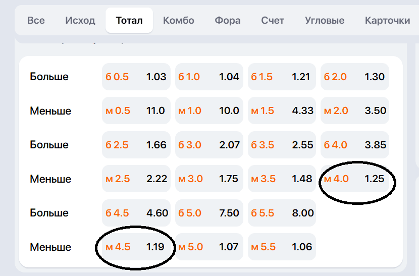 Разница коэффициентов на ставки типа ТМ4,5 и ТМ4